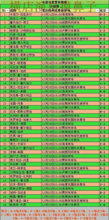 FIFA World Cup 2026来临，世界杯竞猜平台数据分析与平台选择整理